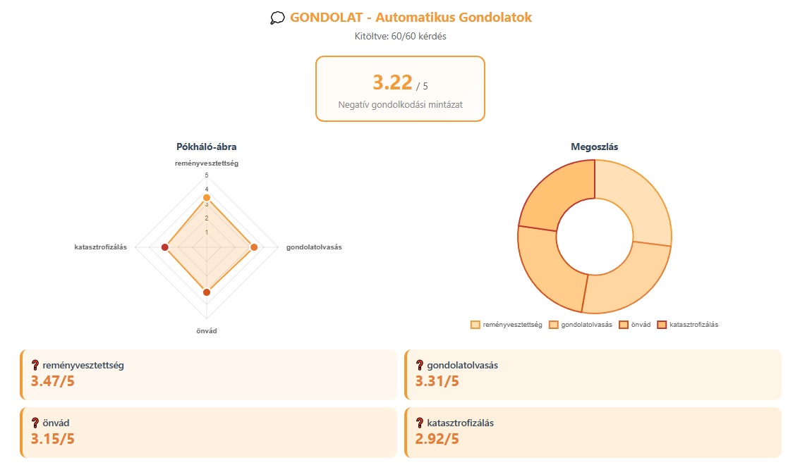 Automatikus gondolatok
